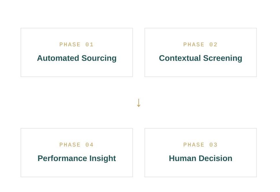 Recruiters reviewing a connected hiring pipeline